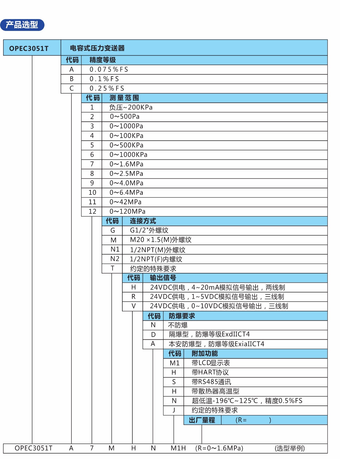 欧派克选型样本分页_14.jpg