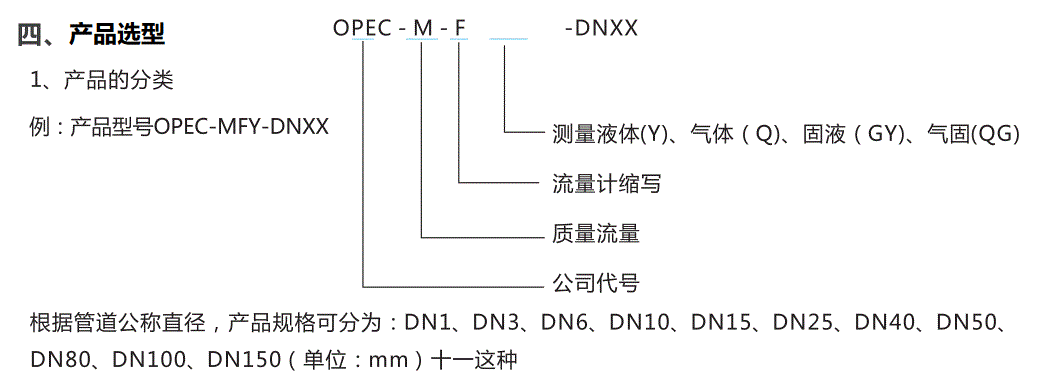 质量流量计流量计选型册_2 - 副本.gif