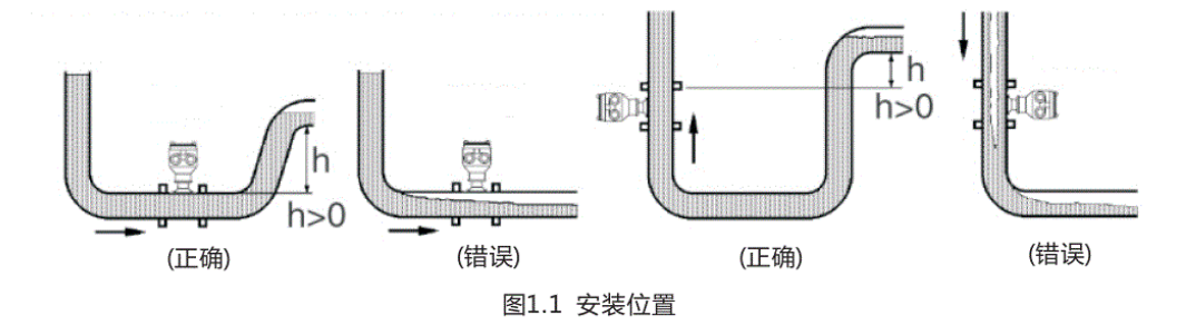 安装位置.png