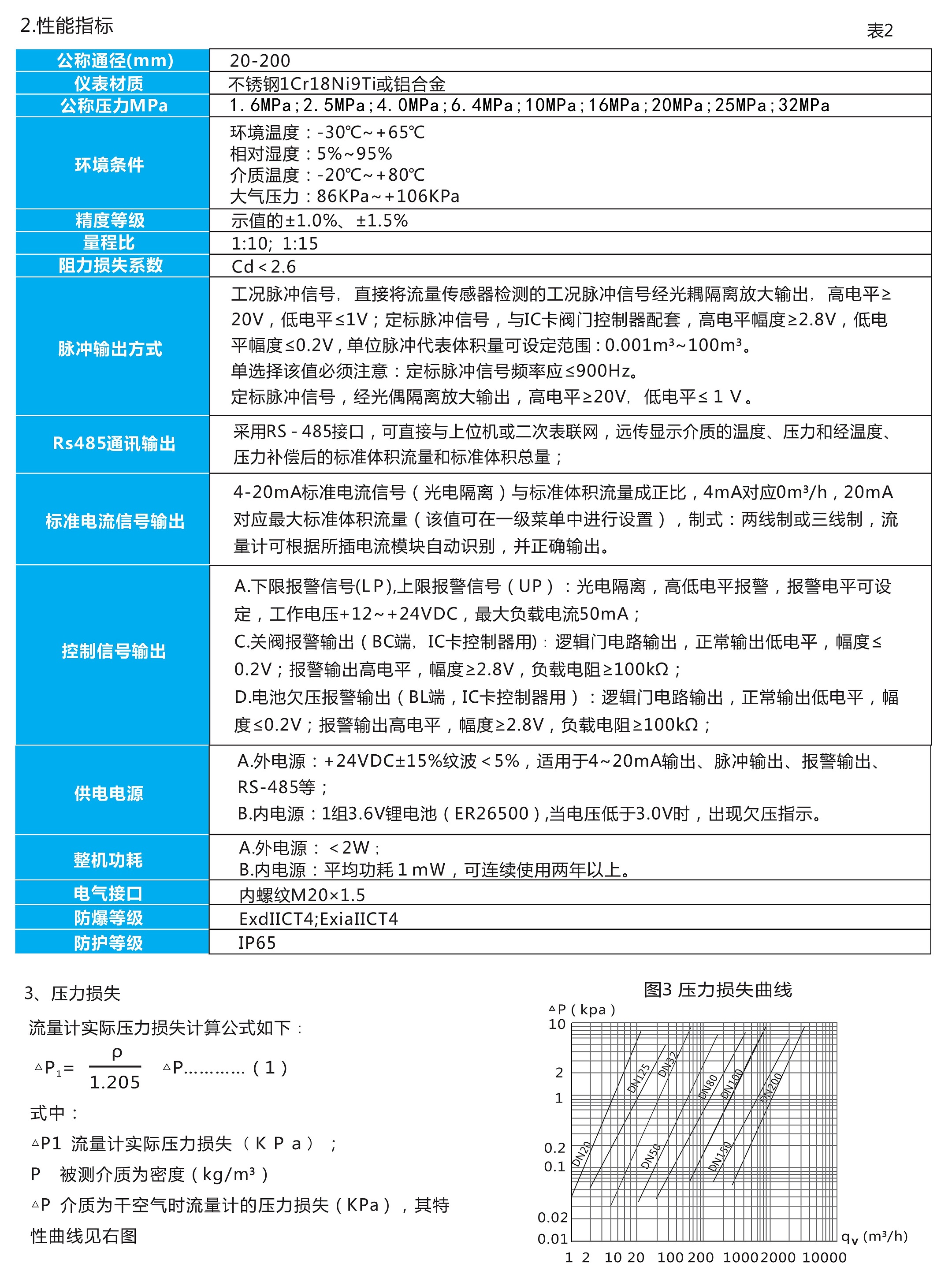 欧派克旋进漩涡流量计选型册_03.jpg